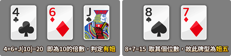搶莊妞妞一般牌型說明 一般牌型說明-搶莊妞妞